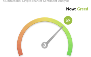 Crypto Fear & Greed Index – Bitcoin Sentiment